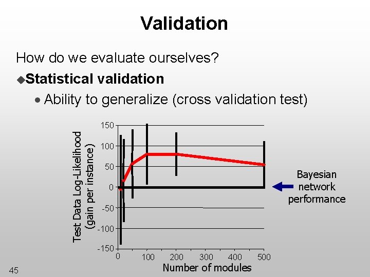 Validation How do we evaluate ourselves? u. Statistical validation · Ability to generalize (cross