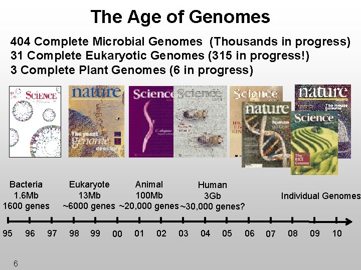 The Age of Genomes 404 Complete Microbial Genomes (Thousands in progress) 31 Complete Eukaryotic