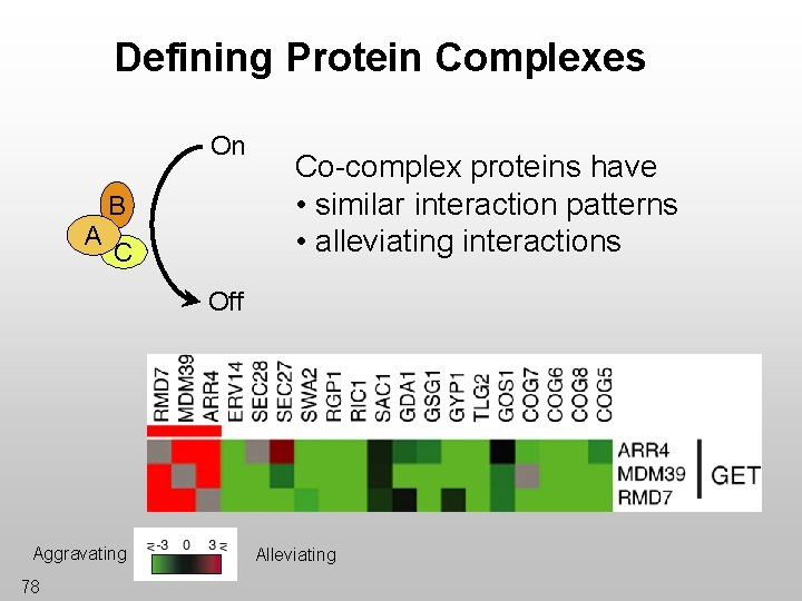 Defining Protein Complexes On B A C Co-complex proteins have • similar interaction patterns