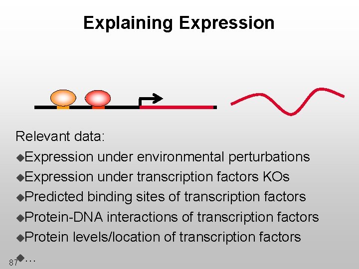 Explaining Expression Relevant data: u. Expression under environmental perturbations u. Expression under transcription factors