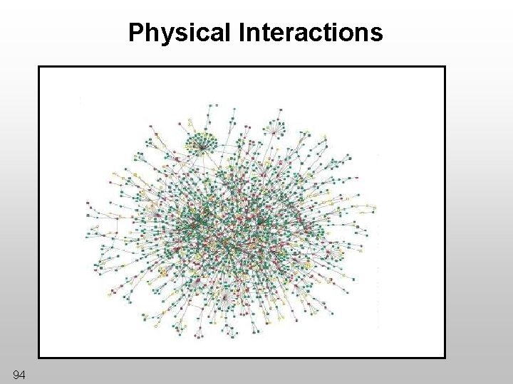 Physical Interactions 94 