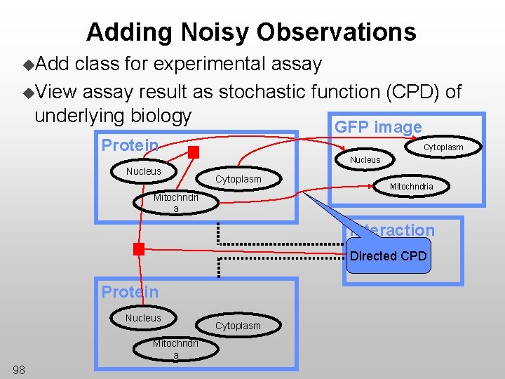 Adding Noisy Observations u. Add class for experimental assay u. View assay result as
