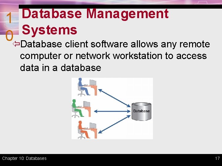 Database Management 1 Systems 0 ïDatabase client software allows any remote computer or networkstation