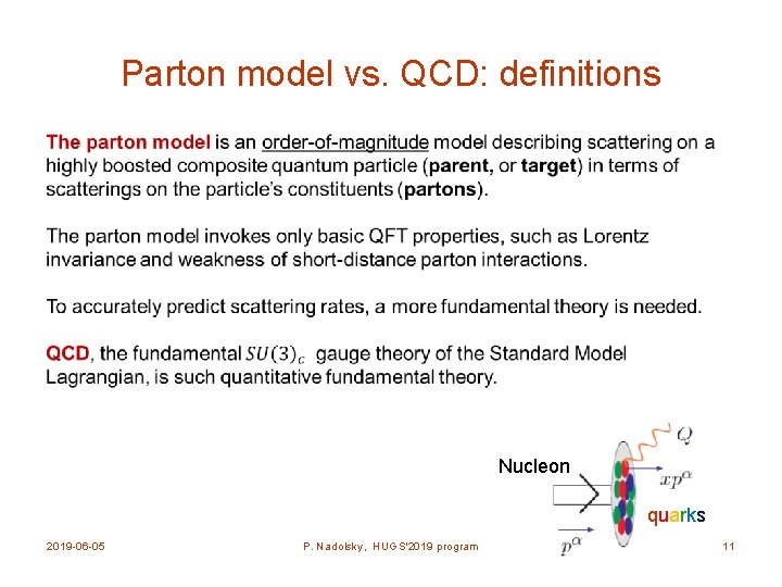 Parton model vs. QCD: definitions Nucleon quarks 2019 -06 -05 P. Nadolsky, HUGS'2019 program