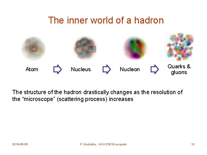 The inner world of a hadron Atom Nucleus Nucleon Quarks & gluons The structure