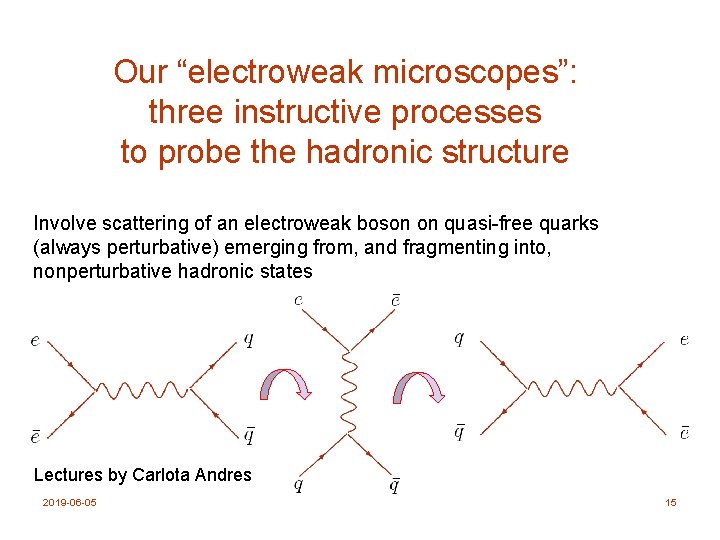 Our “electroweak microscopes”: three instructive processes to probe the hadronic structure Involve scattering of