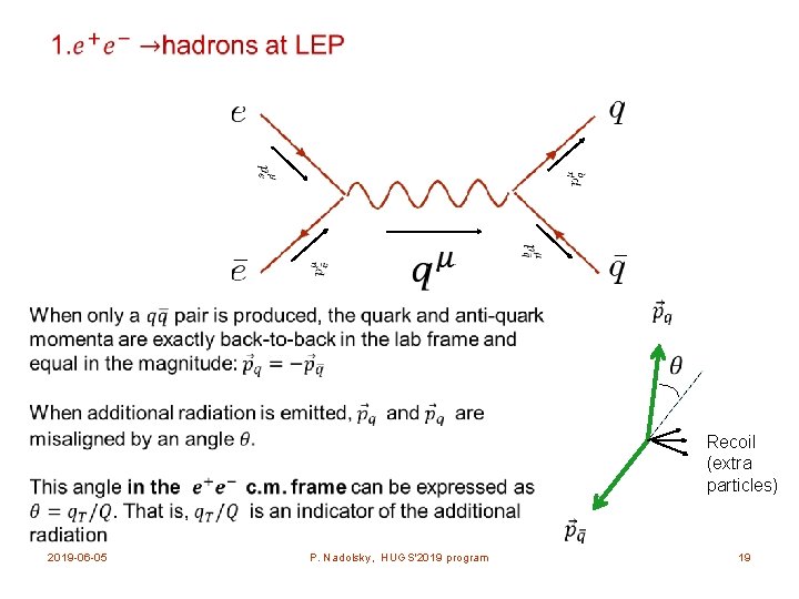  Recoil (extra particles) 2019 -06 -05 P. Nadolsky, HUGS'2019 program 19 