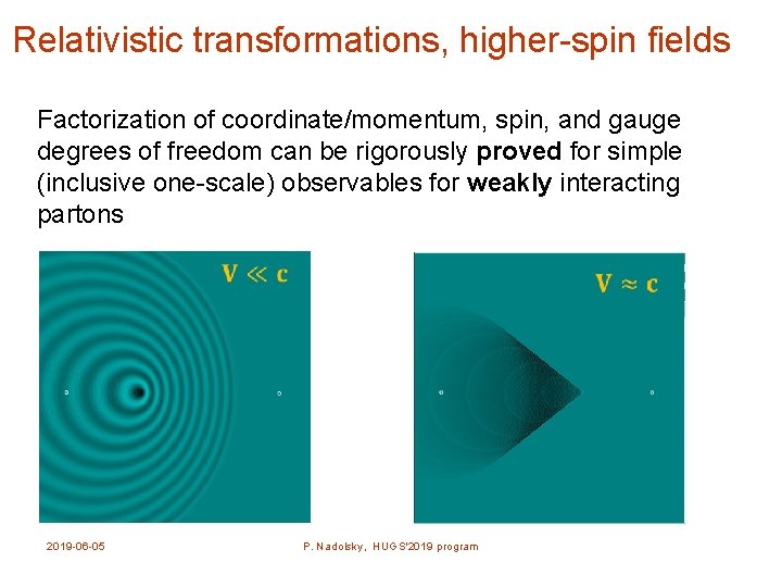 Relativistic transformations, higher-spin fields Factorization of coordinate/momentum, spin, and gauge degrees of freedom can