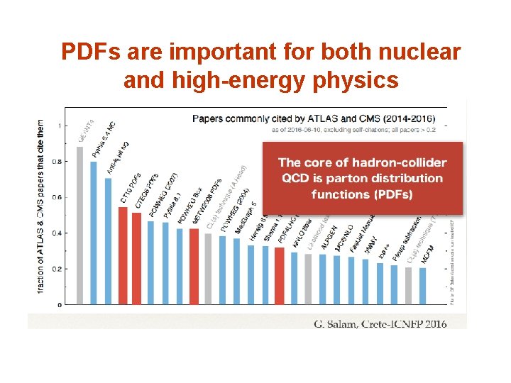 PDFs are important for both nuclear and high-energy physics 