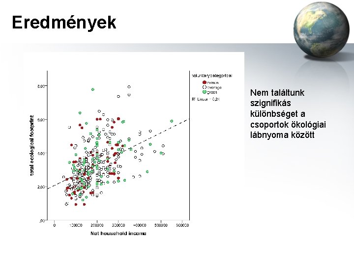 Eredmények Nem találtunk szignifikás különbséget a csoportok ökológiai lábnyoma között 