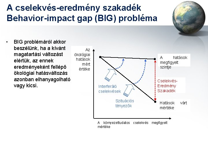 A cselekvés-eredmény szakadék Behavior-impact gap (BIG) probléma • BIG problémáról akkor beszélünk, ha a