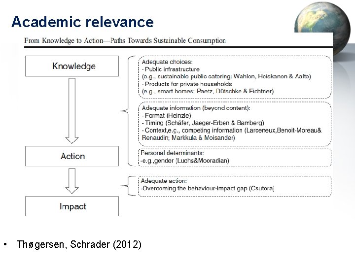 Academic relevance • Thøgersen, Schrader (2012) 