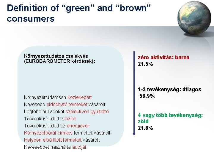 Definition of “green” and “brown” consumers Környezettudatos cselekvés (EUROBAROMETER kérdések): Környezettudatosan közlekedett Kevesebb eldobható