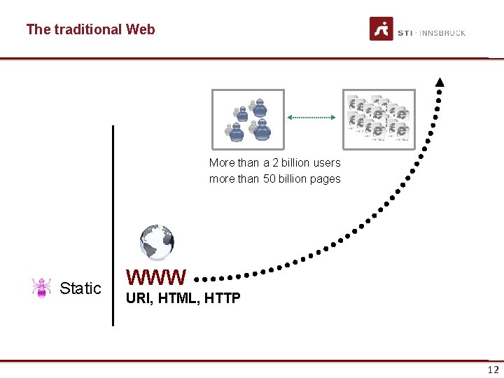 The traditional Web More than a 2 billion users more than 50 billion pages