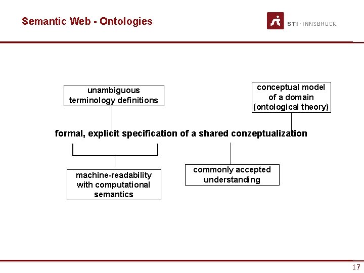 Semantic Web - Ontologies unambiguous terminology definitions conceptual model of a domain (ontological theory)