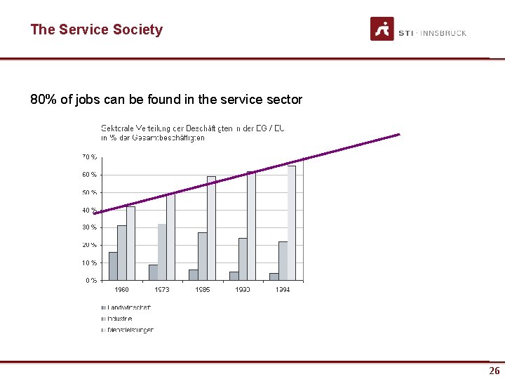 The Service Society 80% of jobs can be found in the service sector 26