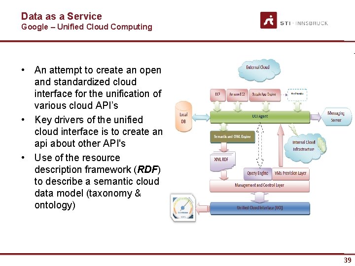 Data as a Service Google – Unified Cloud Computing • An attempt to create