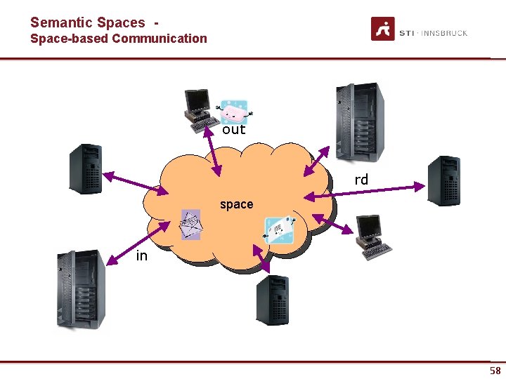 Semantic Spaces Space-based Communication out rd space in 58 