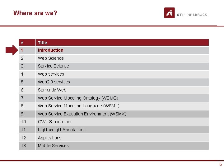 Where are we? # Title 1 Introduction 2 Web Science 3 Service Science 4