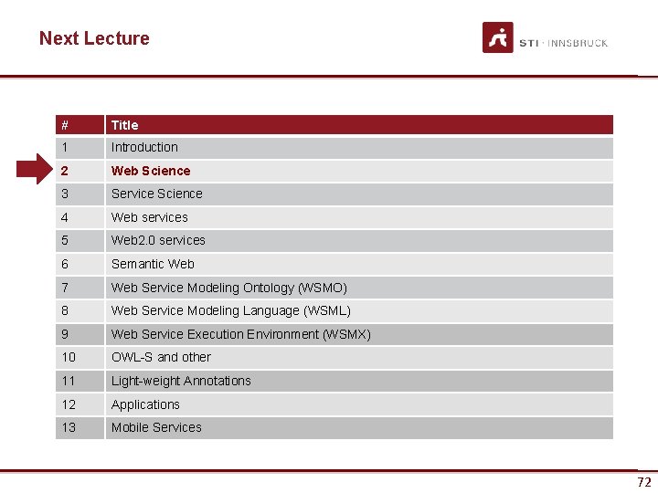 Next Lecture # Title 1 Introduction 2 Web Science 3 Service Science 4 Web
