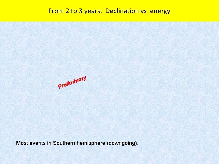 From 2 to 3 years: Declination vs energy y ar n i lim Pre