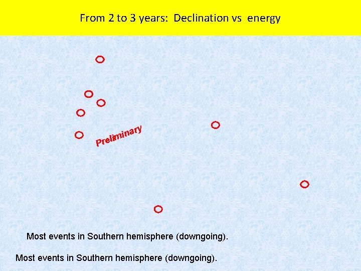 From 2 to 3 years: Declination vs energy y ar n i lim Pre