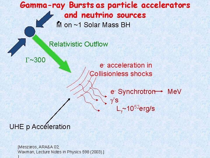 Gamma-ray Bursts as particle accelerators and neutrino sources M on ~1 Solar Mass BH