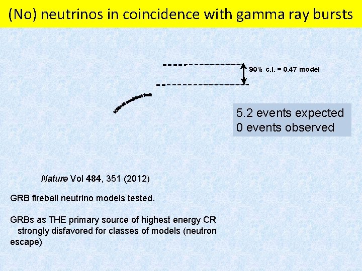 (No) neutrinos in coincidence with gamma ray bursts 90% c. l. = 0. 47
