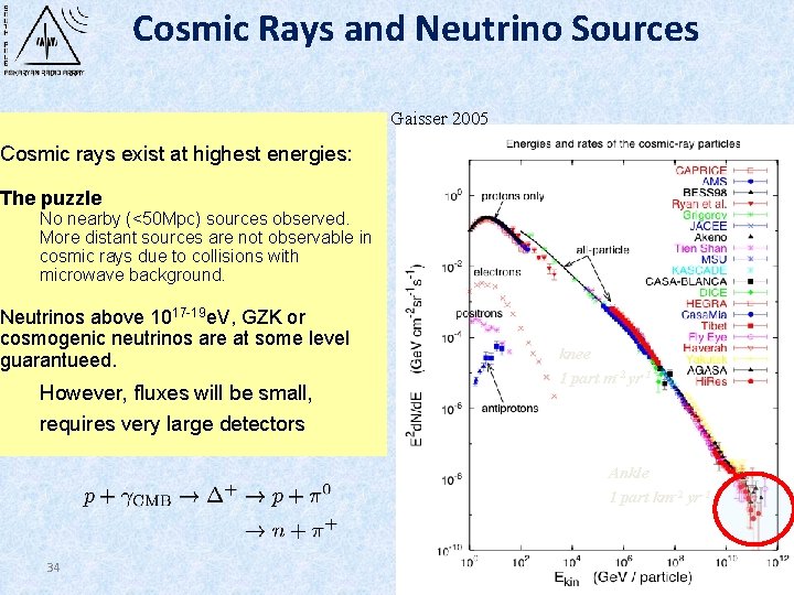 Cosmic Rays and Neutrino Sources T. Gaisser 2005 Cosmic rays exist at highest energies: