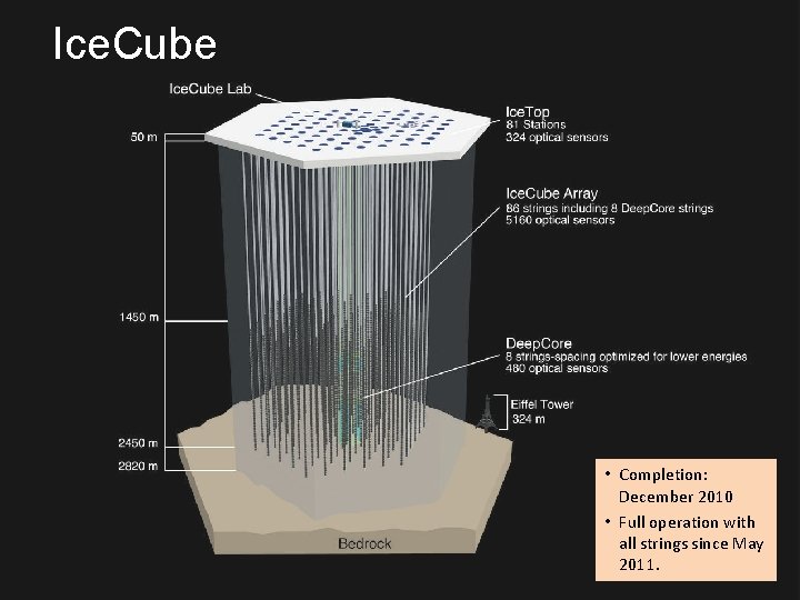 Ice. Cube • Completion: December 2010 • Full operation with all strings since May