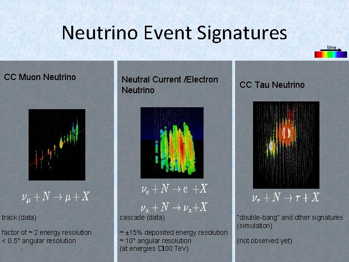 Neutrino Event Signatures CC Muon Neutrino Neutral Current /Electron Neutrino track (data) cascade (data)