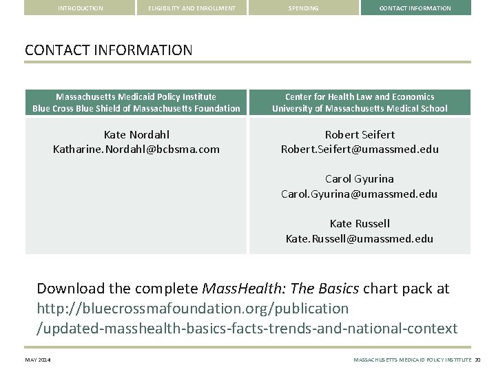 INTRODUCTION ELIGIBILITY AND ENROLLMENT SPENDING CONTACT INFORMATION Massachusetts Medicaid Policy Institute Blue Cross Blue