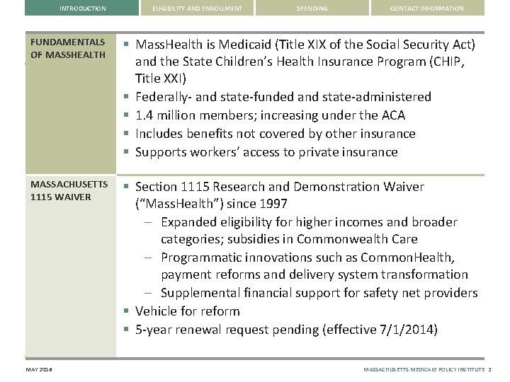 INTRODUCTION ELIGIBILITY AND ENROLLMENT SPENDING CONTACT INFORMATION FUNDAMENTALS OF MASSHEALTH § Mass. Health is
