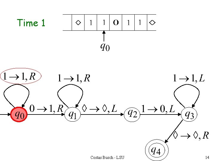 Time 1 Costas Busch - LSU 14 