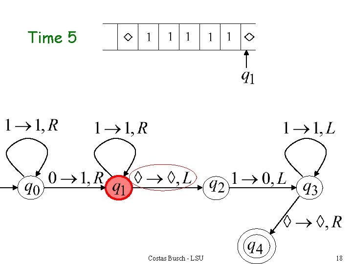 Time 5 Costas Busch - LSU 18 