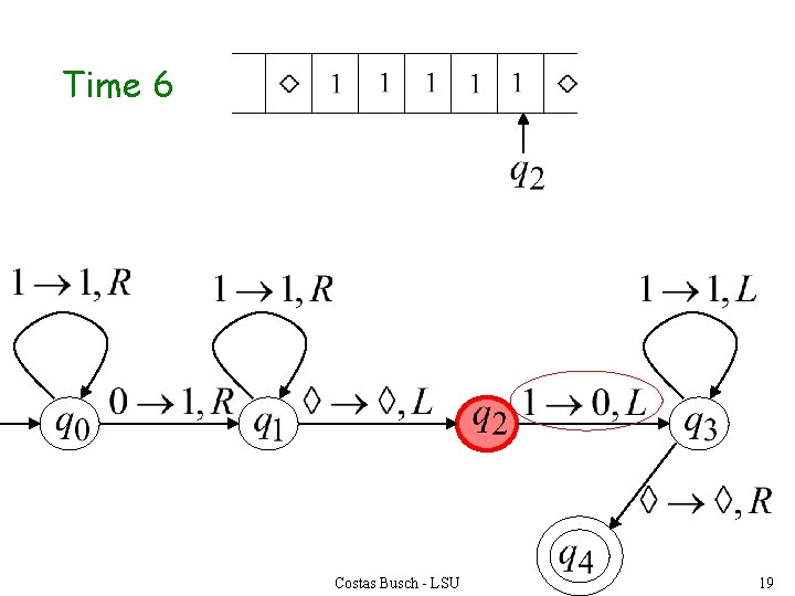 Time 6 Costas Busch - LSU 19 