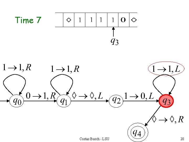 Time 7 Costas Busch - LSU 20 