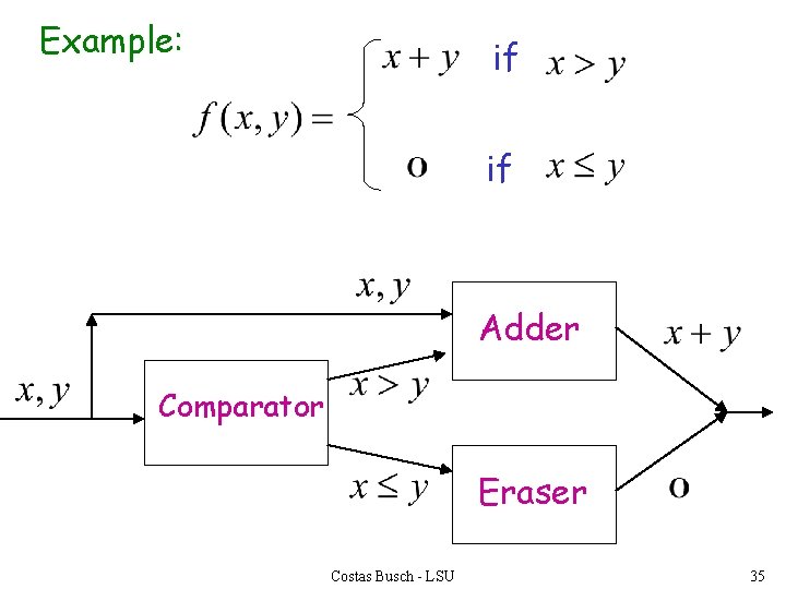 Example: if if Adder Comparator Eraser Costas Busch - LSU 35 