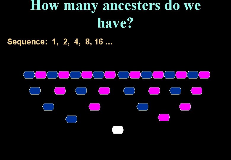 How many ancesters do we have? Sequence: 1, 2, 4, 8, 16 … 