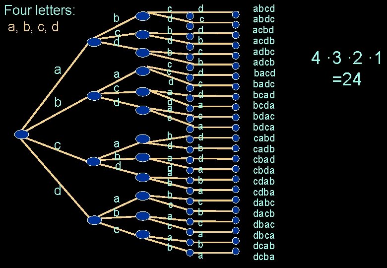 Four letters: a, b, c, d a b c d a b c c