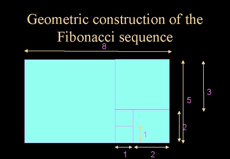 Geometric construction of the Fibonacci sequence 8 5 2 1 1 2 3 
