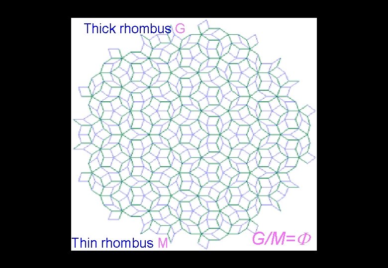 Thick rhombus G Thin rhombus M G/M= 