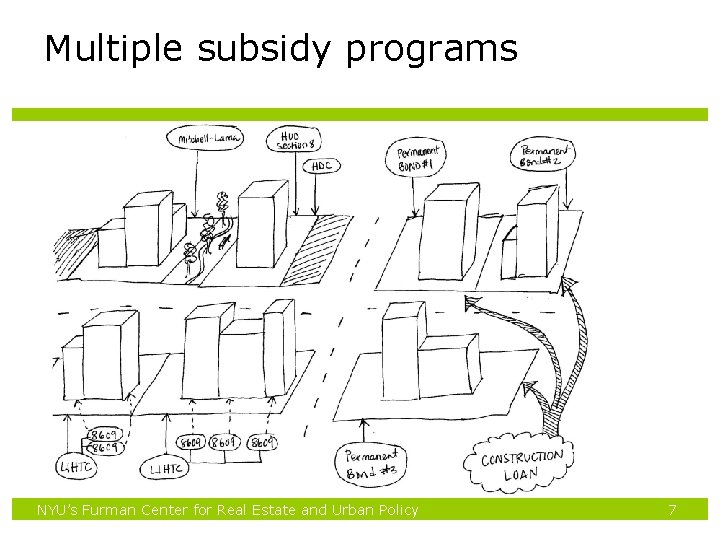 Multiple subsidy programs NYU’s Furman Center for Real Estate and Urban Policy 7 