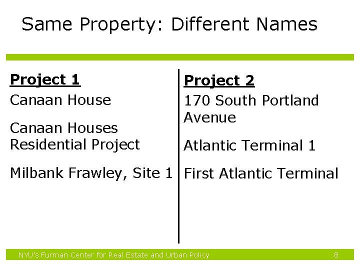 Same Property: Different Names Project 1 Canaan Houses Residential Project 2 170 South Portland