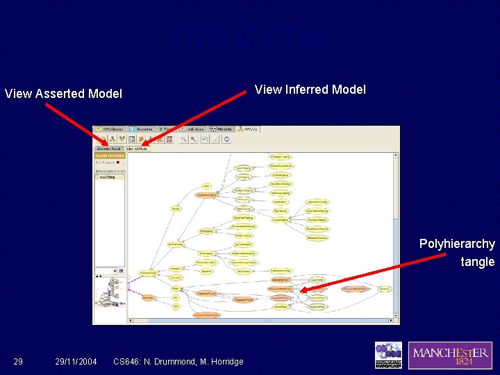 OWLViz Tab View Asserted Model View Inferred Model Polyhierarchy tangle 29 29/11/2004 CS 646: