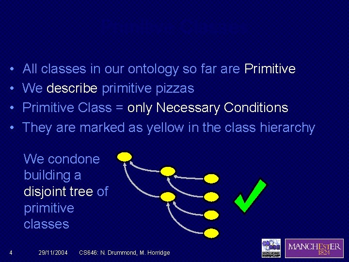 Primitive Classes • • All classes in our ontology so far are Primitive We