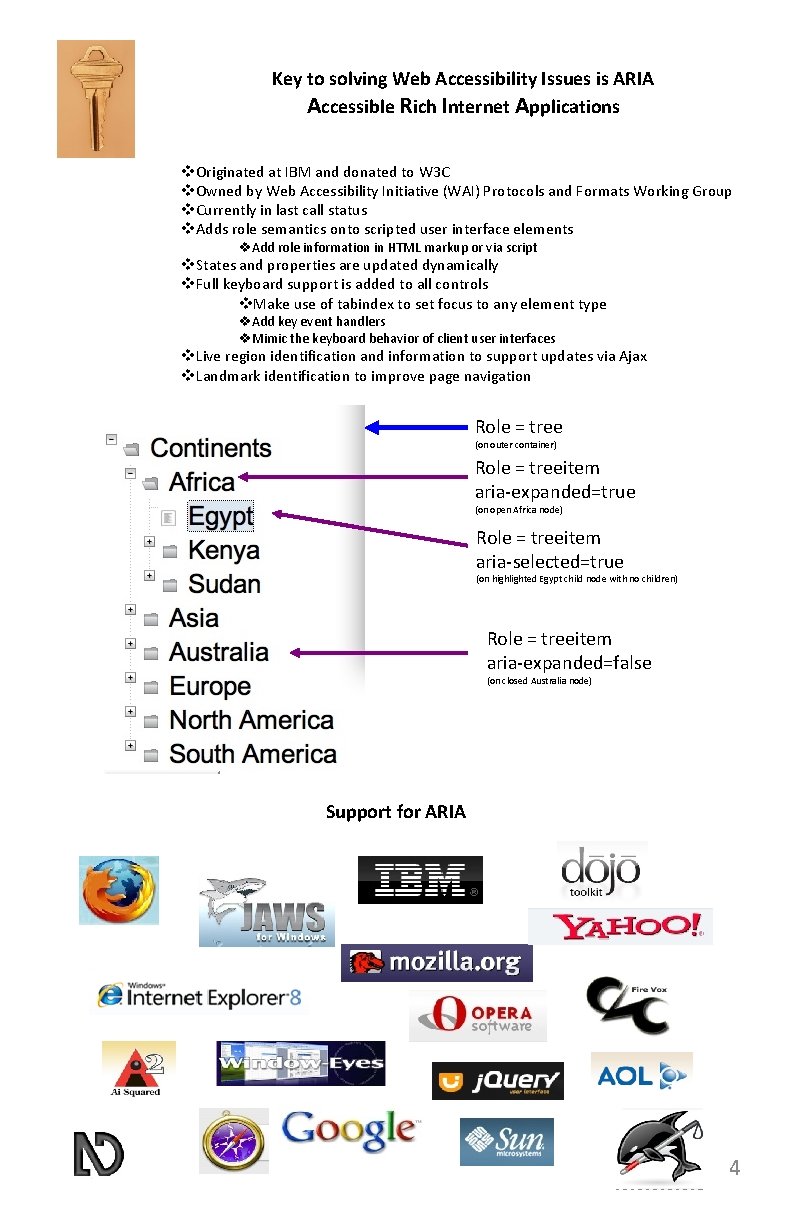 Key to solving Web Accessibility Issues is ARIA Accessible Rich Internet Applications Originated at
