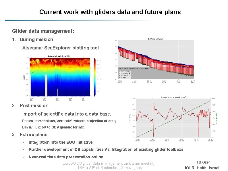 Current work with gliders data and future plans Glider data management: 1. During mission