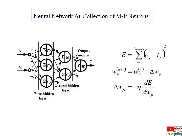 Neural Network As Collection of M-P Neurons x 1 x 2 w 111 w