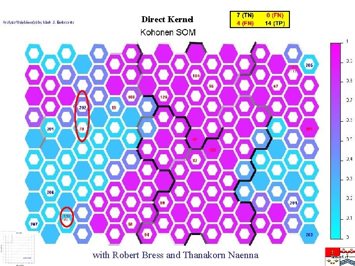 Direct Kernel with Robert Bress and Thanakorn Naenna 